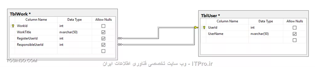 دستور Select  برای جدولی که یک فیلد با چند فیلد از جدول دیگر ارتباط دارد