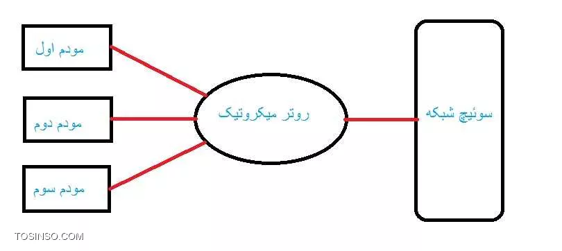 network plan