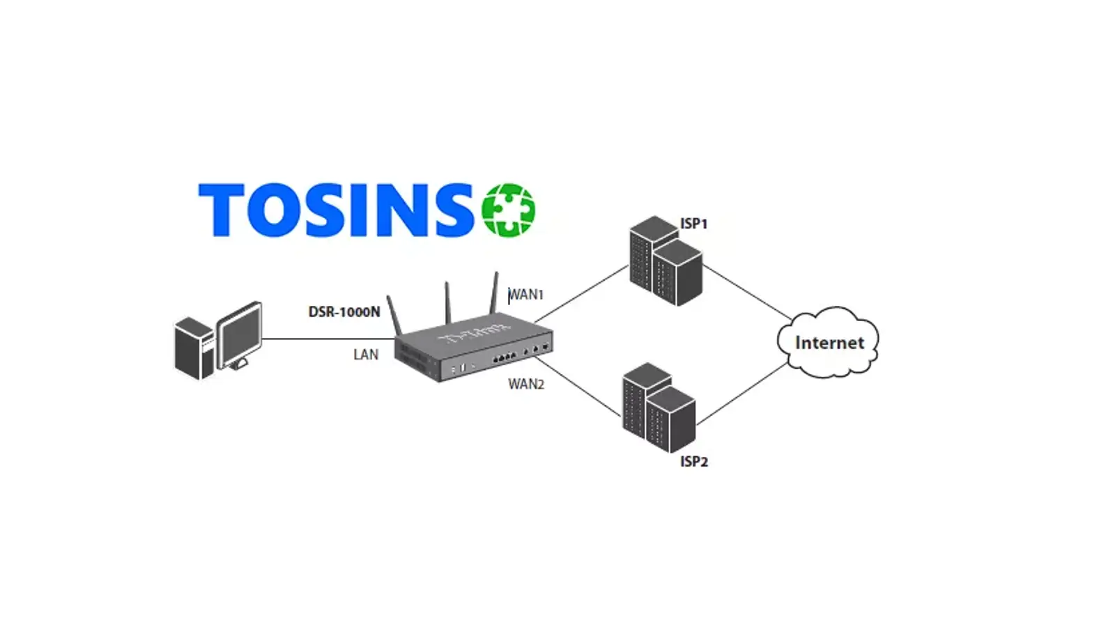 آموزش یکی کردن چند خط اینترنت در میکروتیک با Load Balancing