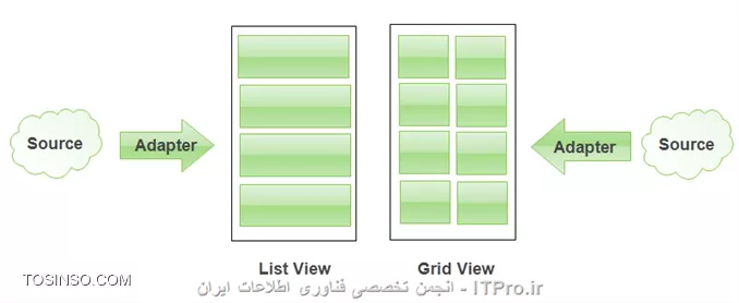 وب سایت توسینسو