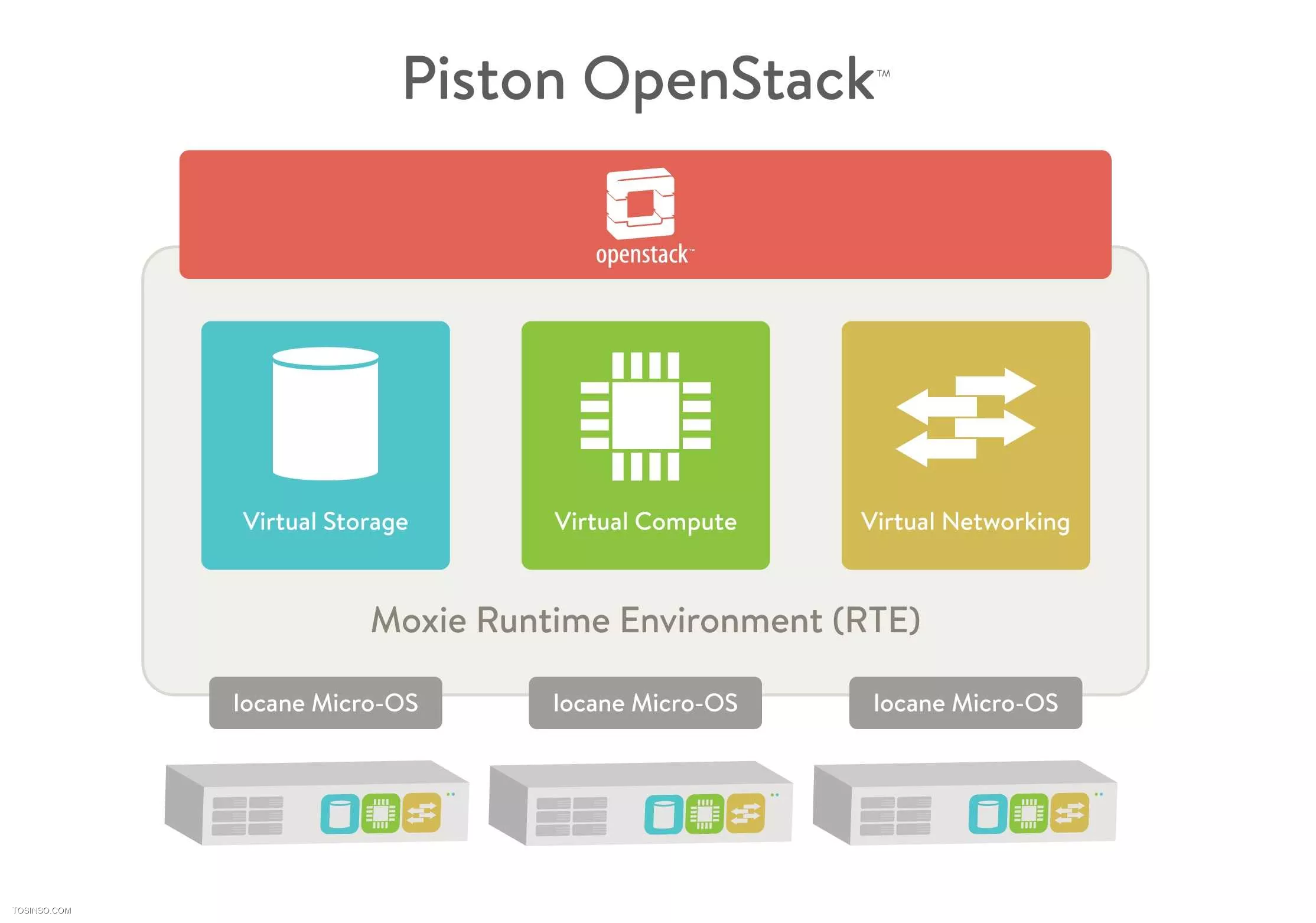 OpenStack چیست