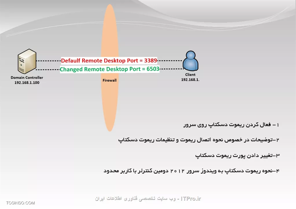 آموزش استفاده از ریموت دسکتاپ در ویندوز