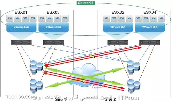 تصویر مروبط به Spanning Clusters یا Stretched Cluster