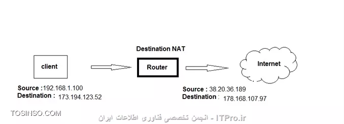 وب سایت توسینسو