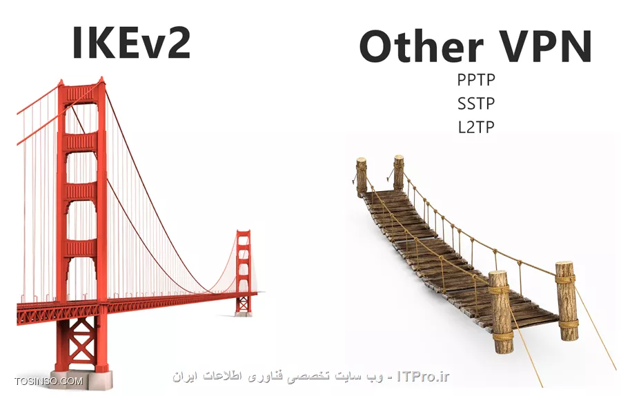 Ikev2 other vpn