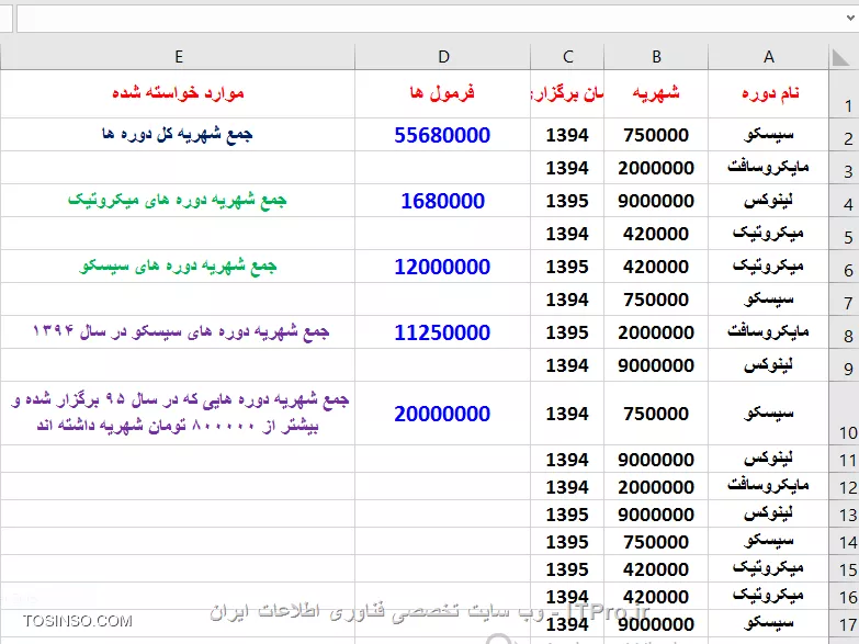 وب سایت توسینسو