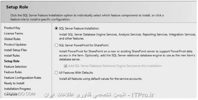 Setup Role on SQL Server 2014
