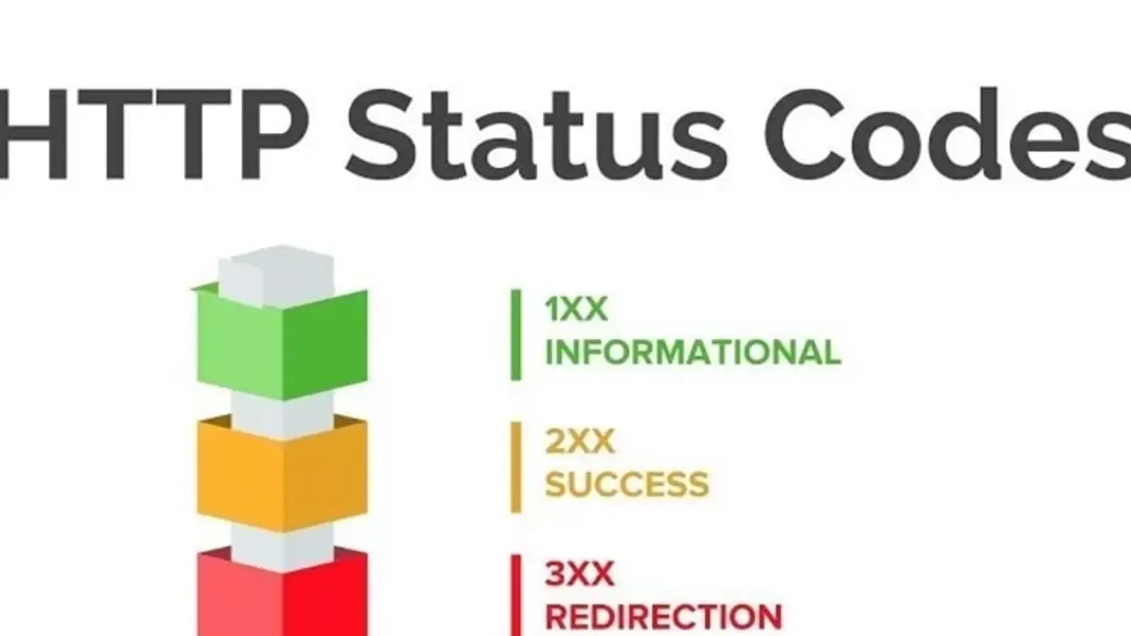 کاملترین معرفی انواع کد خطای HTTP | Status Code