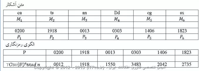 وب سایت توسینسو