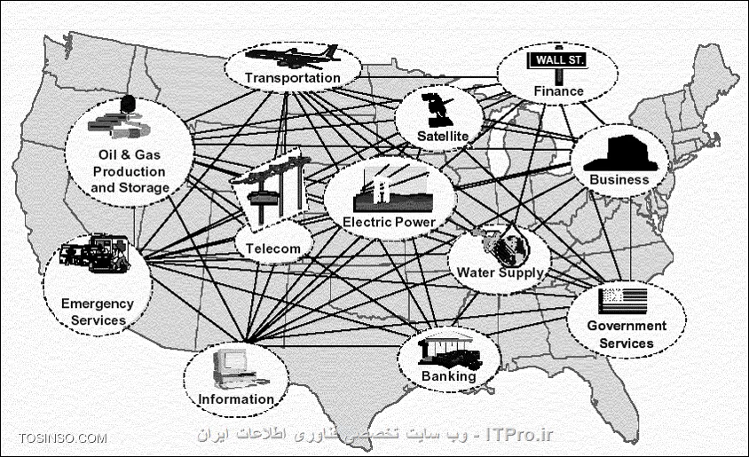 SCADA چیست