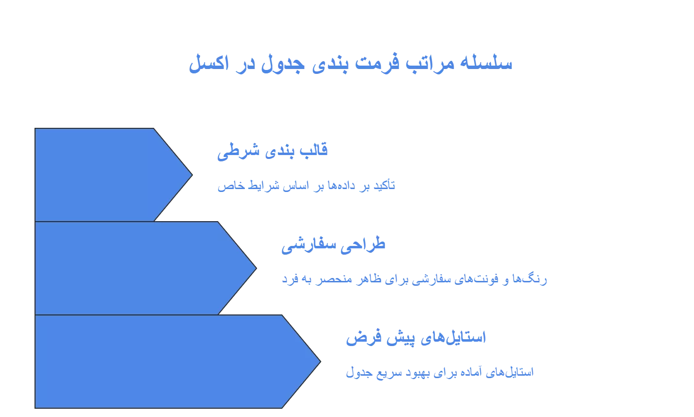 استایل دهی به جداول در اکسل