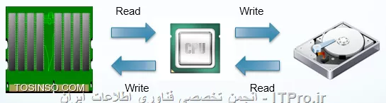 وب سایت توسینسو