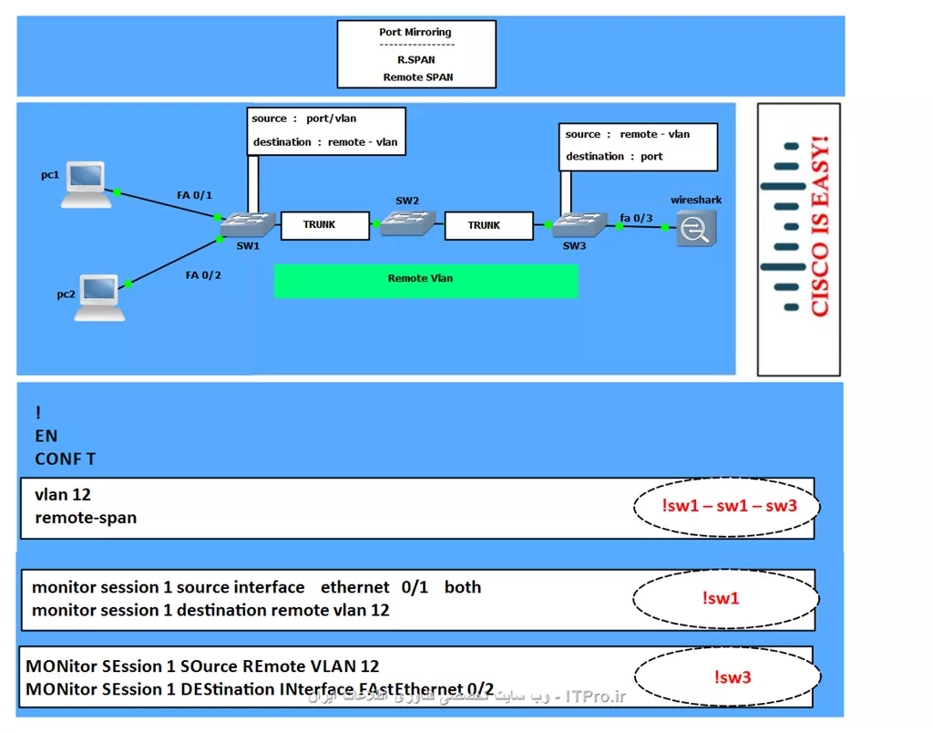 4.RSPAN-MU