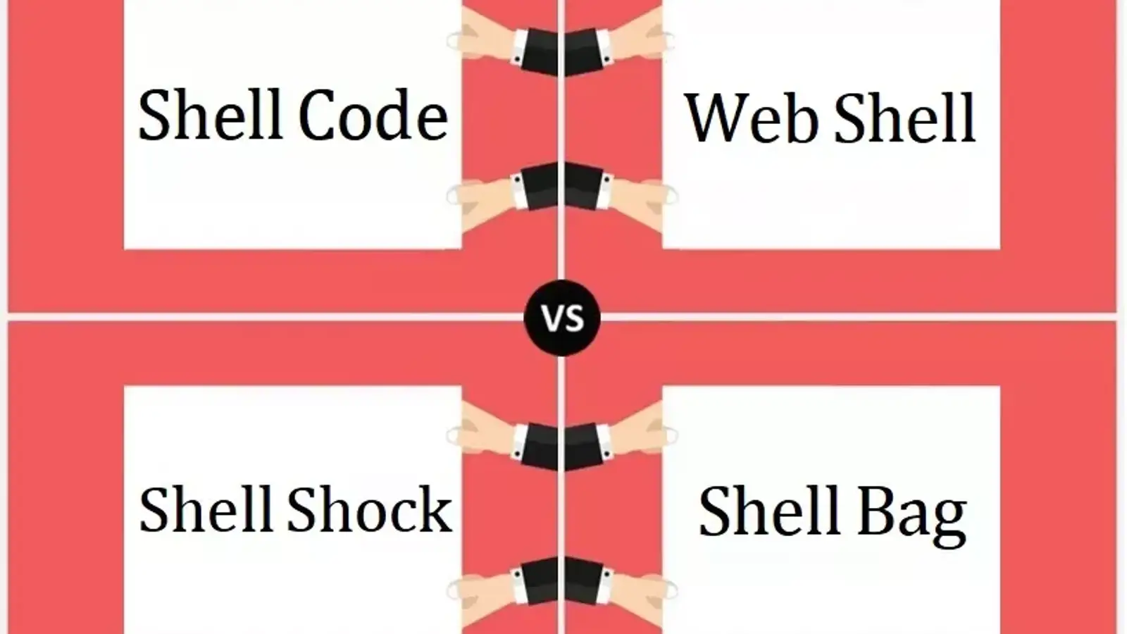 تفاوت بین WebShell - ShellCode - ShellShock - ShellBag چیست؟
