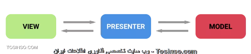 وب سایت توسینسو