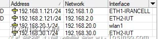 این آدرس 
6616070f5abc.sn.mynetname.net
ببینید من یک TD-LTE دارم که با کابل lan به میکروتیک متصل شده و اینترنت رو از اون می گیرم 
در تصویر زیرIP هایی که دادم توی میکروتیک رو می بینید
||https://mikrotik.tosinso.com/files/get/fba5be98-88cf-43cf-bdf5-057e24a44d67||
اون سایت IP پابلیک که ایرانسل به ما میده رو میاره و پورت رو بررسی می کنه
