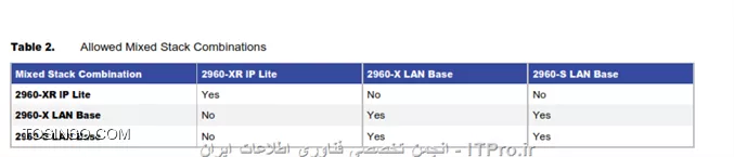 وب سایت توسینسو