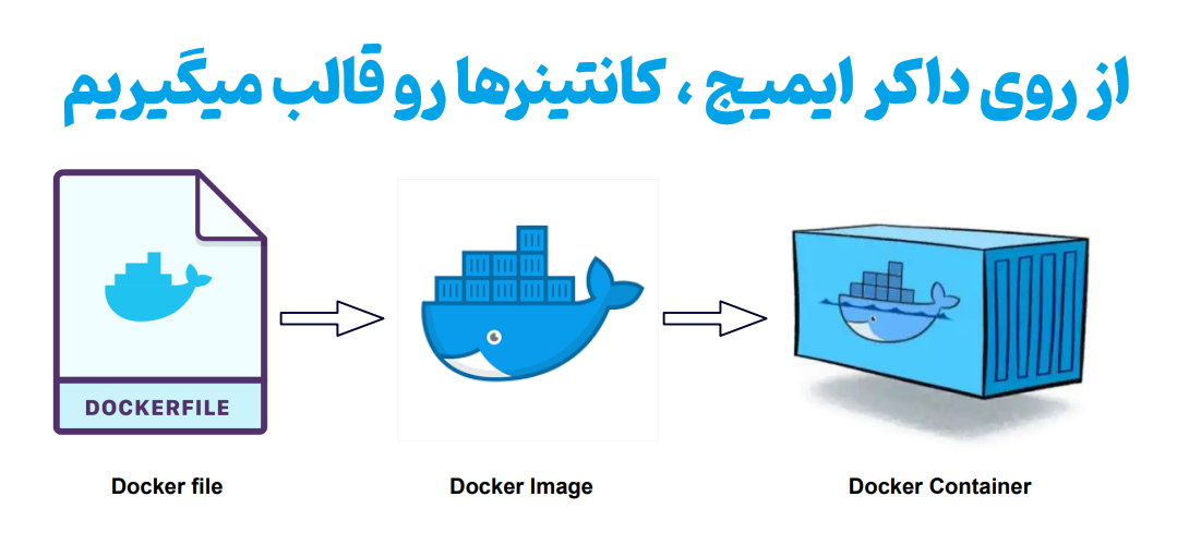 داکر ایمیج چیست