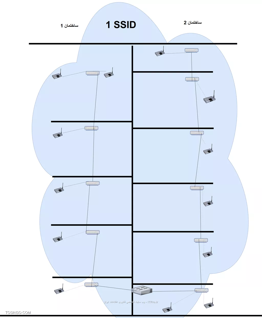 AP Diagram