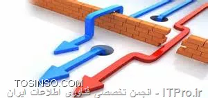 طبقه‌بندی مراحل انجام تست نفوذ