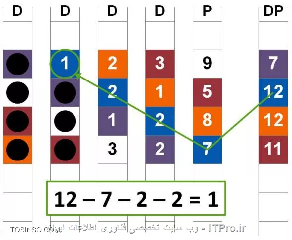 وب سایت توسینسو