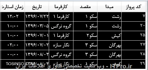 با عرض سلام،ادب و احترام

من با wpf کار می کنم و می خواهم با زدن یک دکمه،سطری از دیتاگرید زیر که کدپرواز آن 20 است،سبز شود.چگونه این کار را انجام دهم؟

سپاسگزارم
||https://tosinso.com/files/get/fcd6f248-ce71-4a27-986a-0d9d50d10e31||
