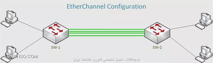 وب سایت توسینسو