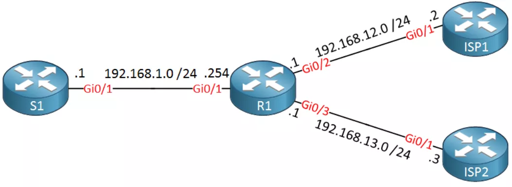 Extendable NAT Scenario 