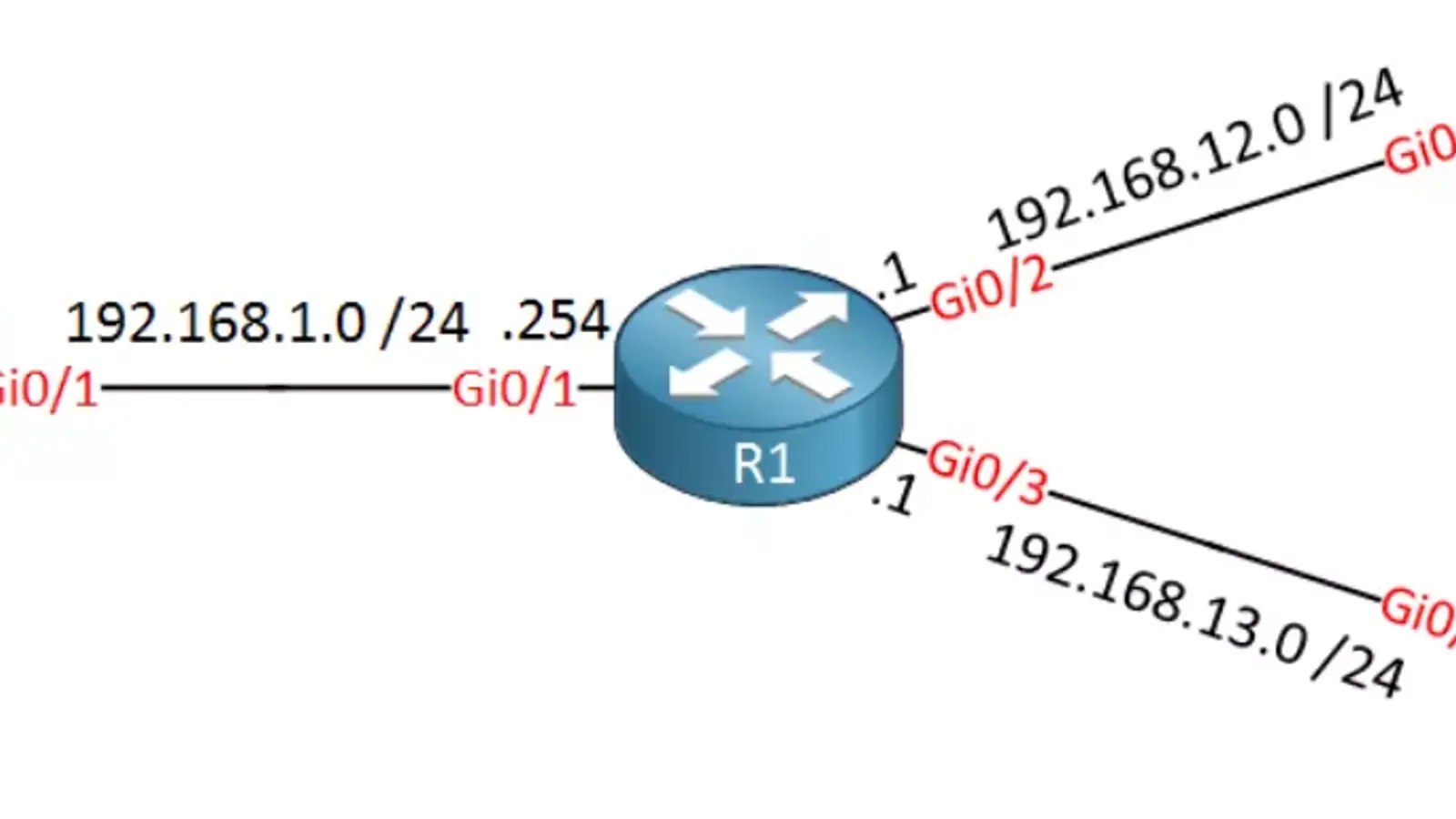 آموزش راه اندازی NAT Extendable در Cisco IOS
