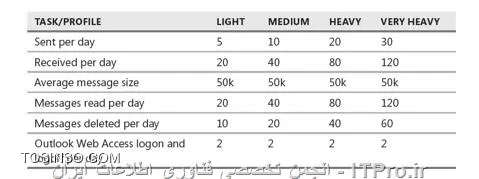 Table 8-1