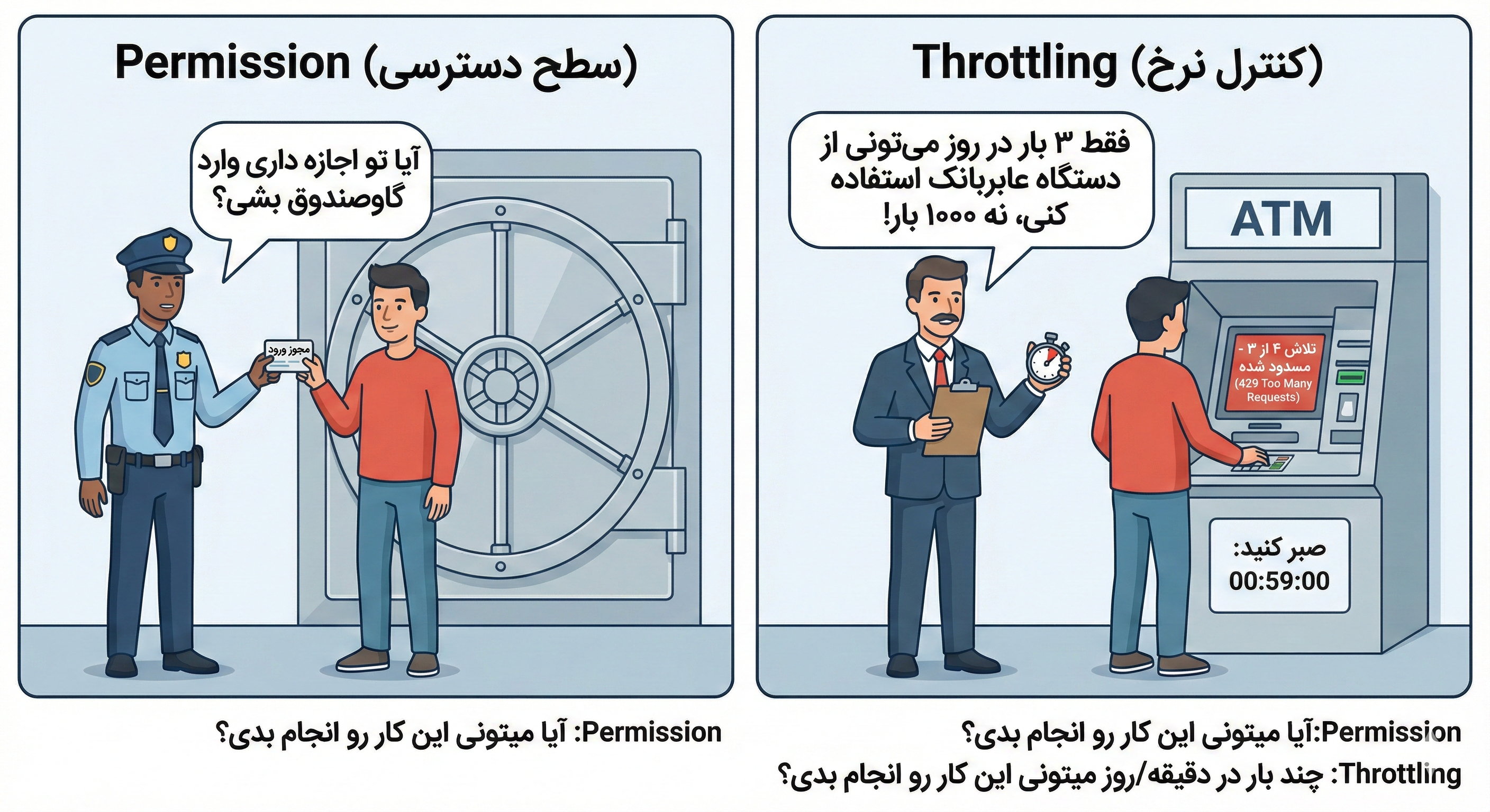 تفاوت Throttling با Permission