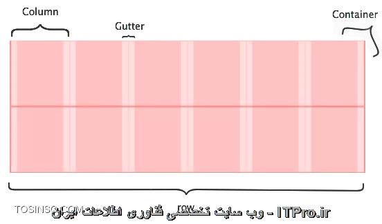 وب سایت توسینسو