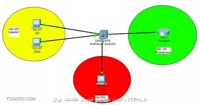 وب سایت توسینسو