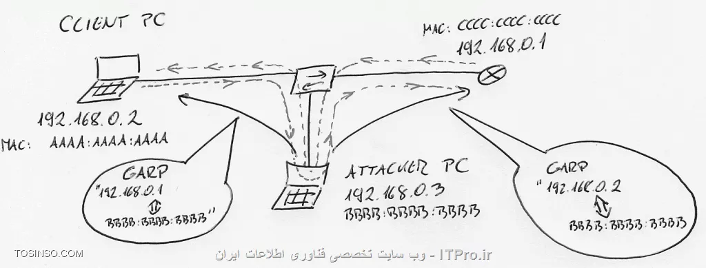 وب سایت توسینسو
