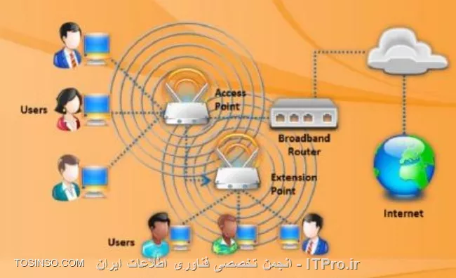 وب سایت توسینسو