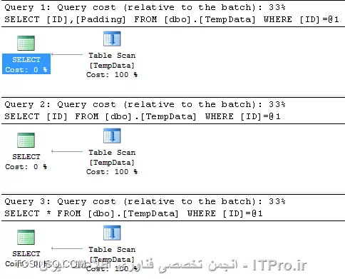 وب سایت توسینسو