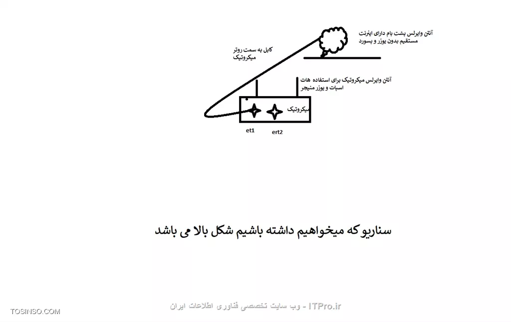 با سلام و تشکر کل سناریو را براتون در شکل میفرستم||https://network.tosinso.com/files/get/ff01b8f8-0aef-46e6-b772-d465616087ec||