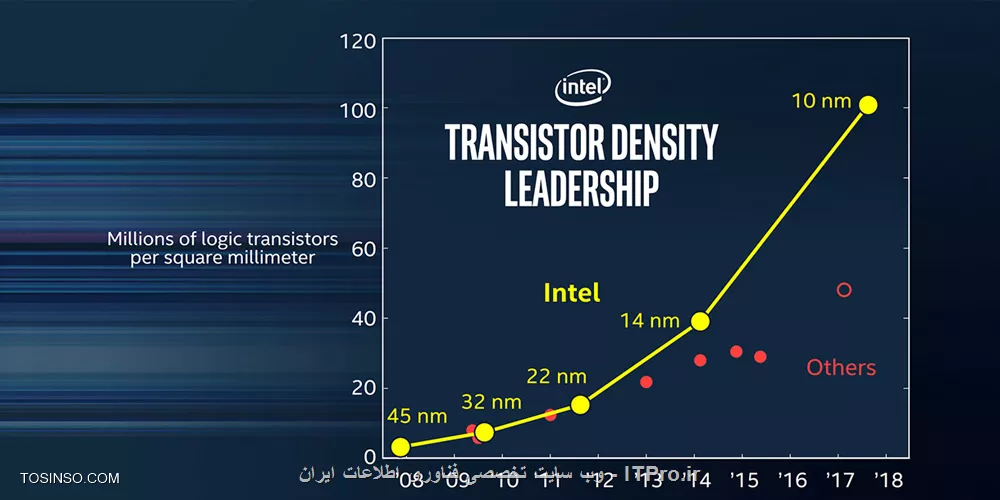 وب سایت توسینسو