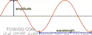 Amplitude