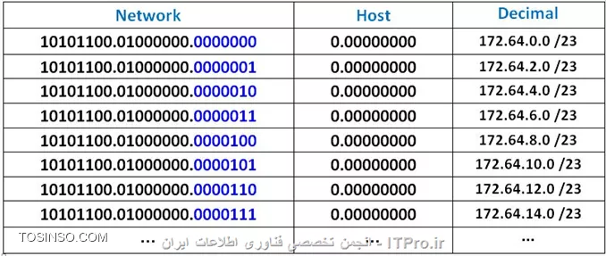 وب سایت توسینسو
