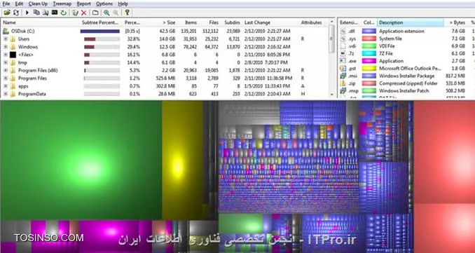  تعدادی از کاربران حرفه ای کامپیوتر فکر می کنند که تمام ترفندهای کامپیوتر را بلد هستند، اما همیشه چیزهای جدیدی برای یادگیری است. بنابراین در اینجا من چند ترفند را آورده ام و امیدوارم به دردتان بخورد .

!!!! 1. پوشه مخفی ”god mode”
--
یک کنترل پنل پنل متمرکز برای تمام تنظیمات سیستم عاملتان است. شما به آسانی می توانید هر چیزی را از اینجا تنظیم کنید. برای رفتن به این حالت باید یک فولدر جدید بسازید و نام آن را دقیقاْ مانند نوشته زیر قرار دهید.
<c#>
 God Mode.{ED7BA470-8E54-465E-825C-99712043E01C} 
<c#>
اگر این کار را درست انجام داده باشید، آیکن فولدر به آیکن کنترل پنل تغییر می کند و شما با ورود به آن می توانید به تمام تنظیمات سیستم عاملتان دسترسی داشته باشید.

||http://icdl.tosinso.com/files/get/5c869358-d2d8-414b-83d8-f5dc5e3ce9fb||

!!!! 2. حذف فایل هایی که باعث هدر رفتن فضا می شود
--
فایل های بزرگی که باعث هدر رفتن فضا شده است را پیدا و حذف کنید.با کمک ابزاری به اسم WinDirStat می توانید فایلهایی که بیشترین حجم درایو شما را اشغال کرده اند را به آسانی پیدا کنید و در صورت نیاز نداشتن آنها را حذف کنید تا فضای درایو شما خالی شود.

||http://icdl.tosinso.com/files/get/46470055-72bf-4572-ac2c-2d8211a7f03f||

!!!! 3. کاهش تعداد برنامه هایی که هنگام بوت شدن ویندوزتان اجرا می شوند
--
اگر زمان زیادی طول می کشد تا ویندوز شما بالا بیاید، احتمال زیاد بخاطر تعداد زیاد برنامه هایی است که در هنگام راه اندازی ویندوز باید اجرا شوند.برای تغییر این آیتم ها ابتدا Win + R را فشار دهید تا وارد Run شوید و در آنجا msconfig را تایپ کنید. یک صفحه کوچک باز می شود که شما باید به قسمت Startup بروید و در اینجا برنامه های که فکر می کنید نیازی به اجرا آنها در هنگام بالا آمدن ویندوز نیست را غیر فعال کنید. *نکته :* این قسمت در ویندوز ۸ به Task Manager منتقل شده است.

||http://icdl.tosinso.com/files/get/42f8ba2d-af44-48cf-a291-87d1c168ca9f||

!!!! 4. ترفند های تایپ کردن
--
* *4.1. ترفندهای تایپ کردن پاک کرد یک کلمه در عوض پاک کردن یک حرف : *زمانی که شما Backspace را فشار می دهید تنها یک حرف پاک می شود ولی شما می توانید CTRL + BackSpace را فشار دهید تا کل کلمه کنار مکان نما پاک شود. 
* *4.2. پایین نویس و بالا نویس متن :* اگر شما نیاز دارید متنی را به صورت پایین نویس و یا بالا نویس تنظیم کنید کافیست برای پایین نویس دکمه های CTRL + = و برای بالا نویس دکمه های CTRL + SHIFT + = را فشار دهید.

!!!! 5. کلیدهای میانبر
--
* *5.1. گرفتن اسکرین شات از پنجره فعال : * همانطور که می دانید به صورت نرمال با فشار Print Screen می توانید یک اسکرین شات از کل صفحه نمایش بگیرید . اما اگر هدف شما فقط یک پنجره باشد چه باید کرد؟؟ برای این کار کافیست دکمه های ALT + Print Screen را فشار بدید تا اسکرین شات تنها از پنجره فعال گرفته شود .
* *5.2. چرخش بین پنجره های باز : * شما با فشار ALT+TAB به راحتی می توانید بین پنجره های فعال بچرخید. همچنین در ویندوز ۷ می توانید با Windows + TAB این کار را به صورت زیباتری انجام دهید.

||http://icdl.tosinso.com/files/get/909db6d1-74b4-4151-aea2-cdbe01f4f820||

* *5.3. Ctrl + z :* همانطور که میدانید ترکیب دو کلید Ctrl و Z می توان مراحلی را به عقب برگشت. همچنین میتوان با کمک CTRL + SHIFT + T در کروم و فایرفاکس تبی را که به اشتباه بسته اید را مجدد باز کنید .

!!!! 6. بستن تب فعلی
--
شما می توانید در برنامه های مثل مرورگرهای وب، فتوشاپ و … که به صورت بت بندی هستند با فشار CTRL + W تب فعلی را ببندید.

!!!! 7. آوردن پنجره اطلاعات ویندوز
--
شما با فشار Windows + Pause//Break می توانید پنجره اطلاعات ویندوز را به سرعت بیاورید و دیگه نیازی به طی کردن یک راه طولانی برای رسیدن به آن نداشته باشید .

!!!! 8. پرش به نوار آدرس
--
راه های زیادی برای رفتن به نوار آدرس در مرورگرتان وجود دارد. کافیست یکی از دکمه های CTRL + L و یا F6 و یا ALT + D را فشار دهید تا به نوار آدرس بروید .

!!!! 9. استفاده از وبگردی خصوصی
--
واضح است که با استفاده از cookies و history تمام کارهایی که در اینترنت انجام می دهید، ذخیره می شود اما مرورگر ها حالتی به نام وبگردی خصوص دارند که رد پایی از شما باقی نمی گذارند. برای رفتن به این حالت در کروم، CTRL + Shift + N و در فایرفاکس، CTRL + Shift + P را فشار دهید .
در شکل زیر مشاهده میکنید :

||http://icdl.tosinso.com/files/get/fa4e564c-28e3-494d-9e44-18a21870118d||

!!!! 10. چرخش بین تب های باز
--
شما می توانید با استفاده از CTRL + TAB به تب بعدی بروید که این راه سریعتر از این است که با موس تب مورد نظر را کلیک کنید. همچنین با استفاده از CTRL + یک عد از ۱ تا ۹ می توانید به تب ۱ تا ۹ بروید .امیدوارم توانسته باشم اطلاعات مفیدی برایتان عرضه کرده باشم و موفق باشید.

نویسنده: مهرناز معروف 
منبع:| جزیره مبانی کامپیوتر و مهارت های هفتگانه وب سایت توسینسو::https://tosinso.com/icdl|
هرگونه نشر و کپی برداری بدون ذکر منبع و نام نویسنده، دارای اشکال اخلاقی می باشد.